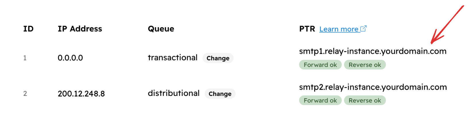 PTR & DNS Records in Hyvor Relay Sudo